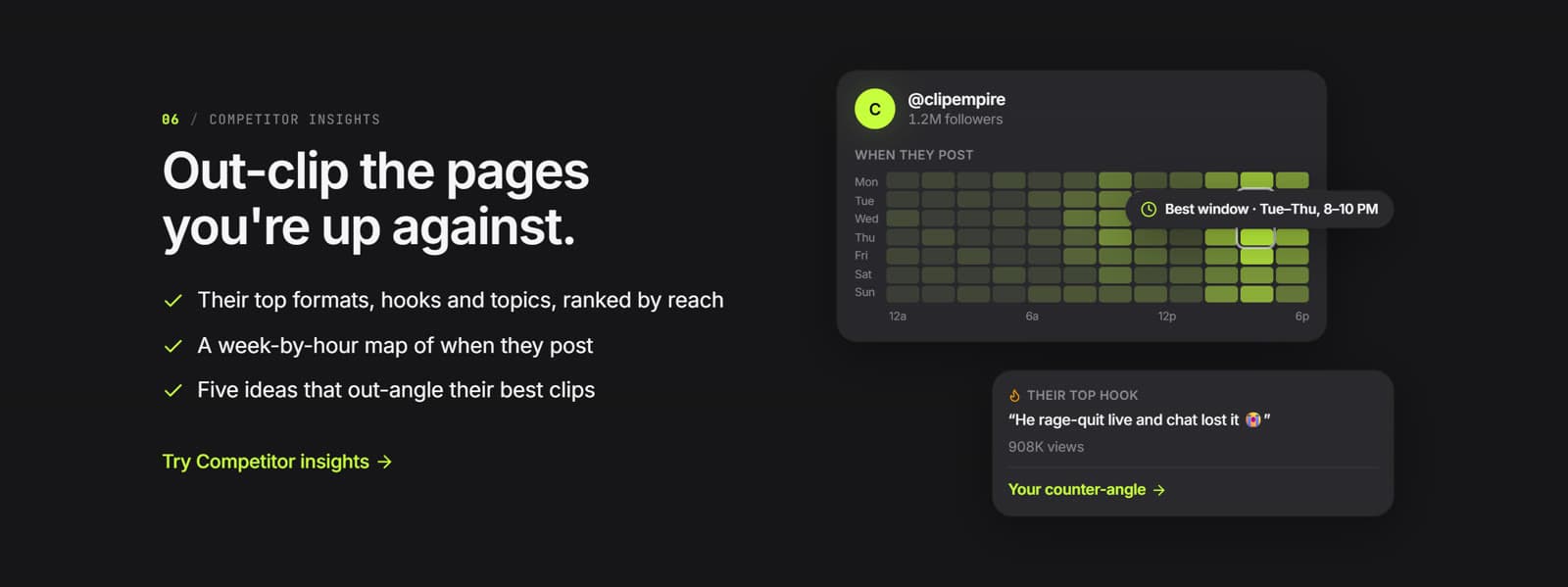 Salvo Scout profiling a competing clip page: a week-by-hour posting heatmap and their top-performing hook