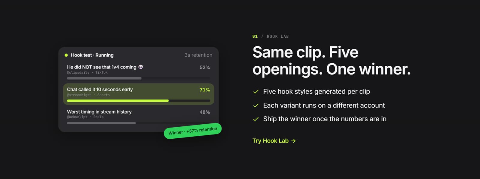 Salvo's Hook Lab showing a running test: three hook versions on different accounts, with 3-second retention bars and the winner highlighted